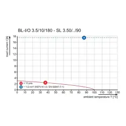 Weidmuller – BL I/O Set Turck 6824475
