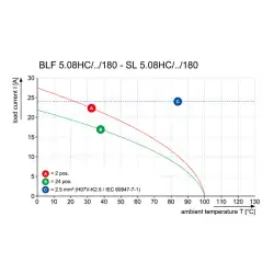 Weidmuller – BLF 5.08HC/02/180F AU BK BX PRT