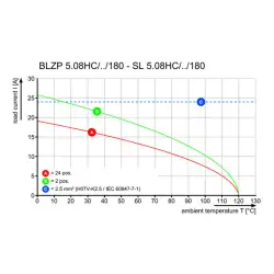 Weidmuller – BLZP 5.08HC/04/180B SN OR BX
