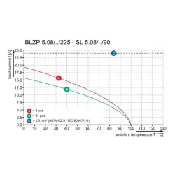 Weidmuller – BLZP 5.08HC/15/225F SN BK BX