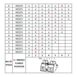 Weidmuller – BVZ 7.62IT/04/180MF3 SN BK BX PRT
