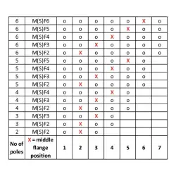 Weidmuller – SU 10.16IT/04/270MF4 3.5AG BK BX SO