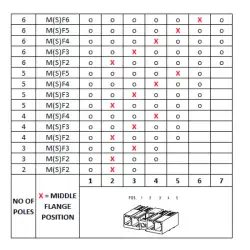 Weidmuller – SV 7.62HP/03/90MLF3 3.5 BK BX