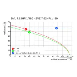 Weidmuller – SVZ 7.62HP/04/180SF SN BK BX SO