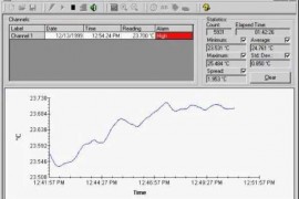 Fluke – Fluke 9934-M LogWare, 1 Channel, Multi User