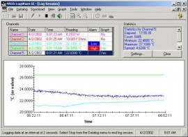 Fluke – Fluke 9935-S LogWare II Software